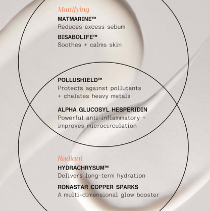 Mattifying Primer Anti Pollution Serum